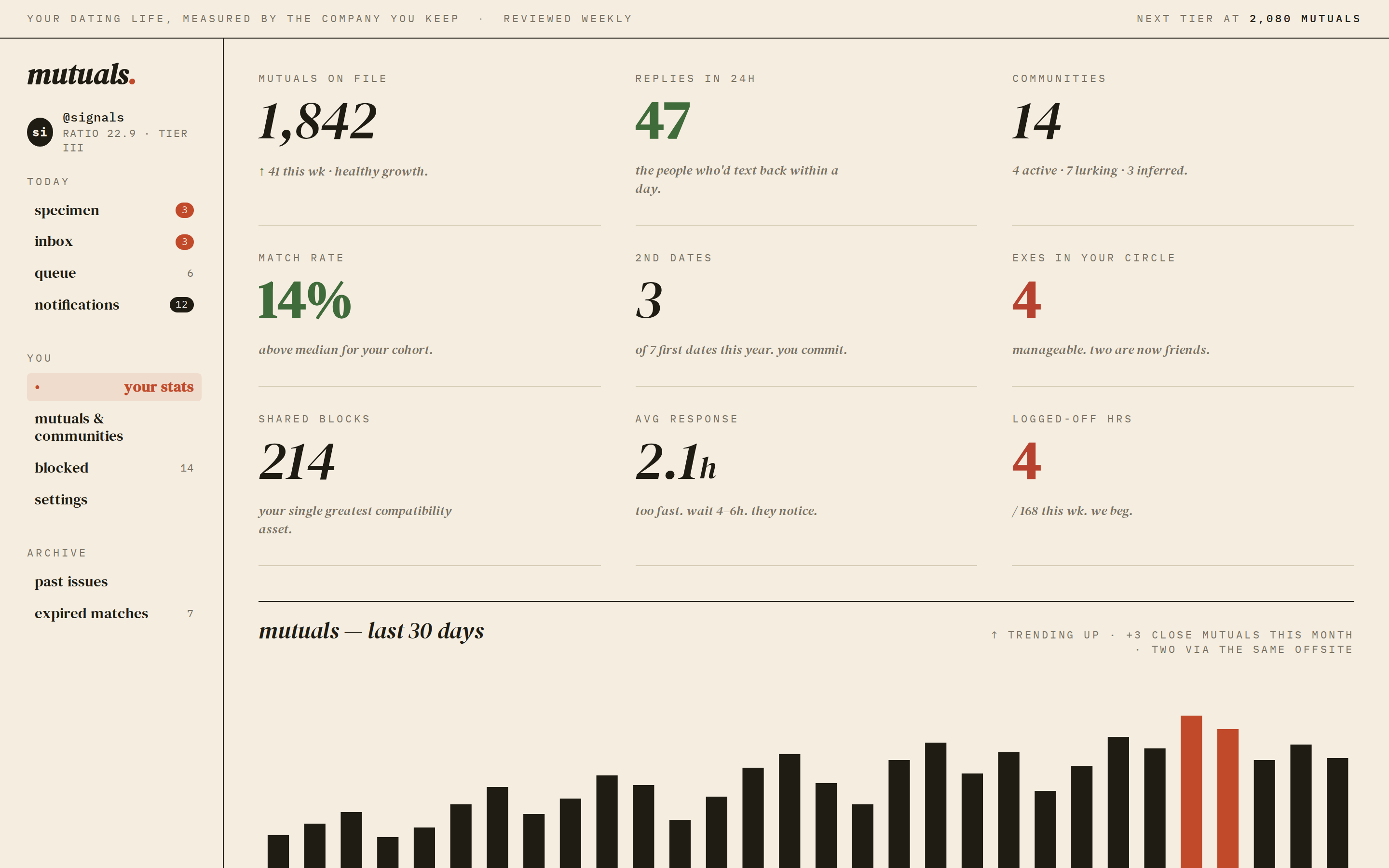 Dating Web preview