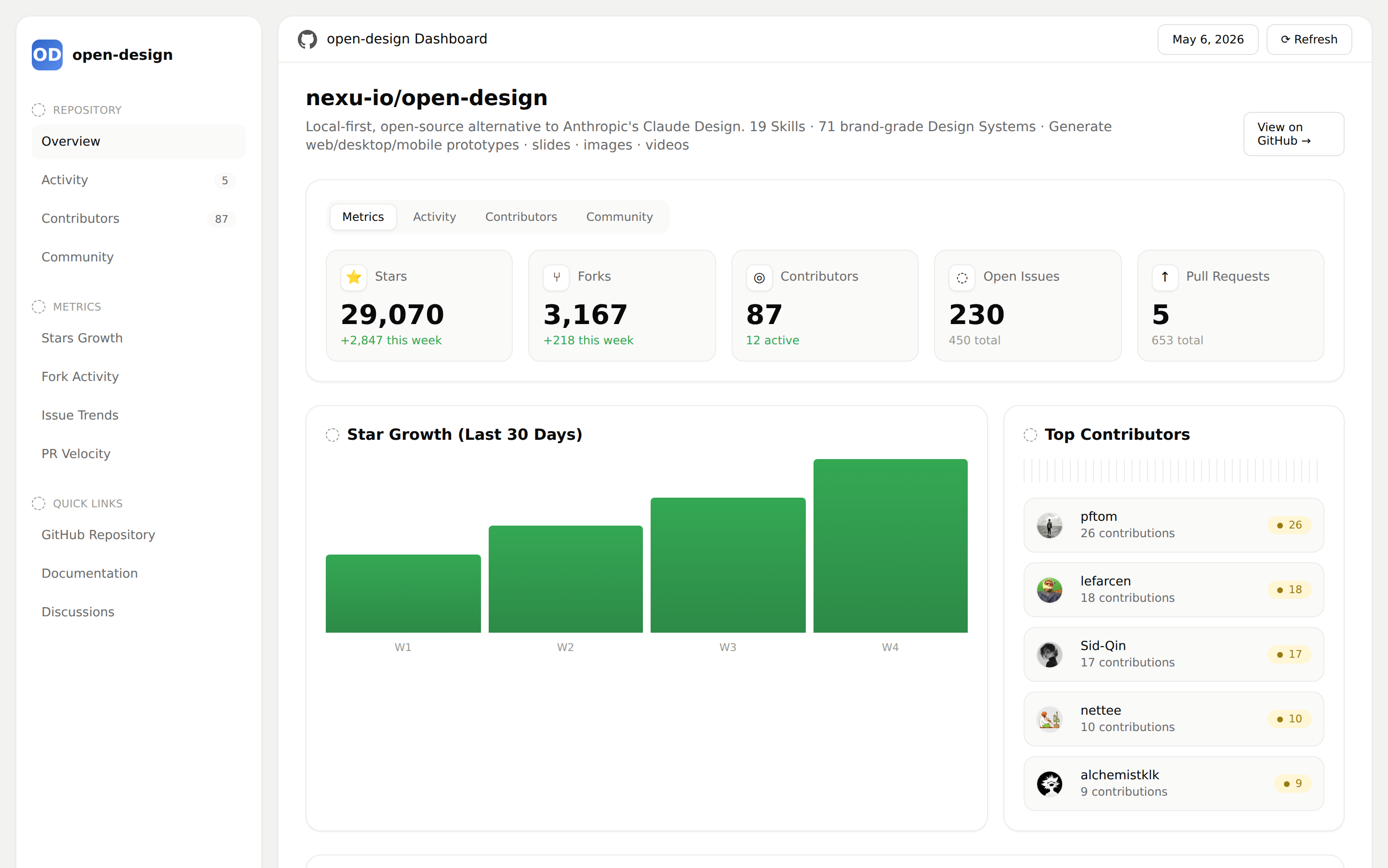 Github Dashboard preview